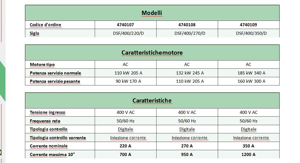 EUROGI电机软启动器4740107系列