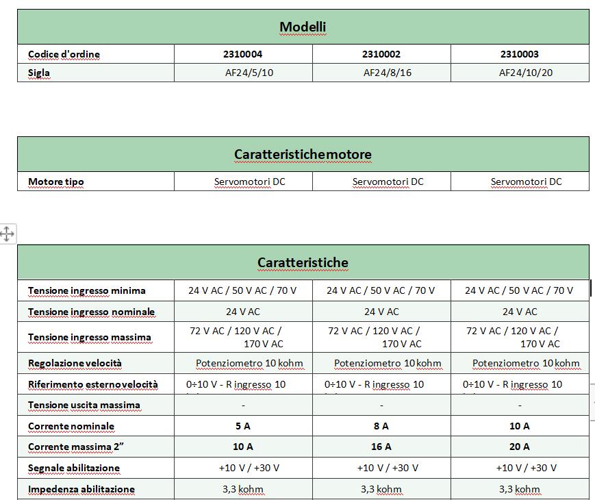 EUROGI直流电机的双向驱动器2310004系列
